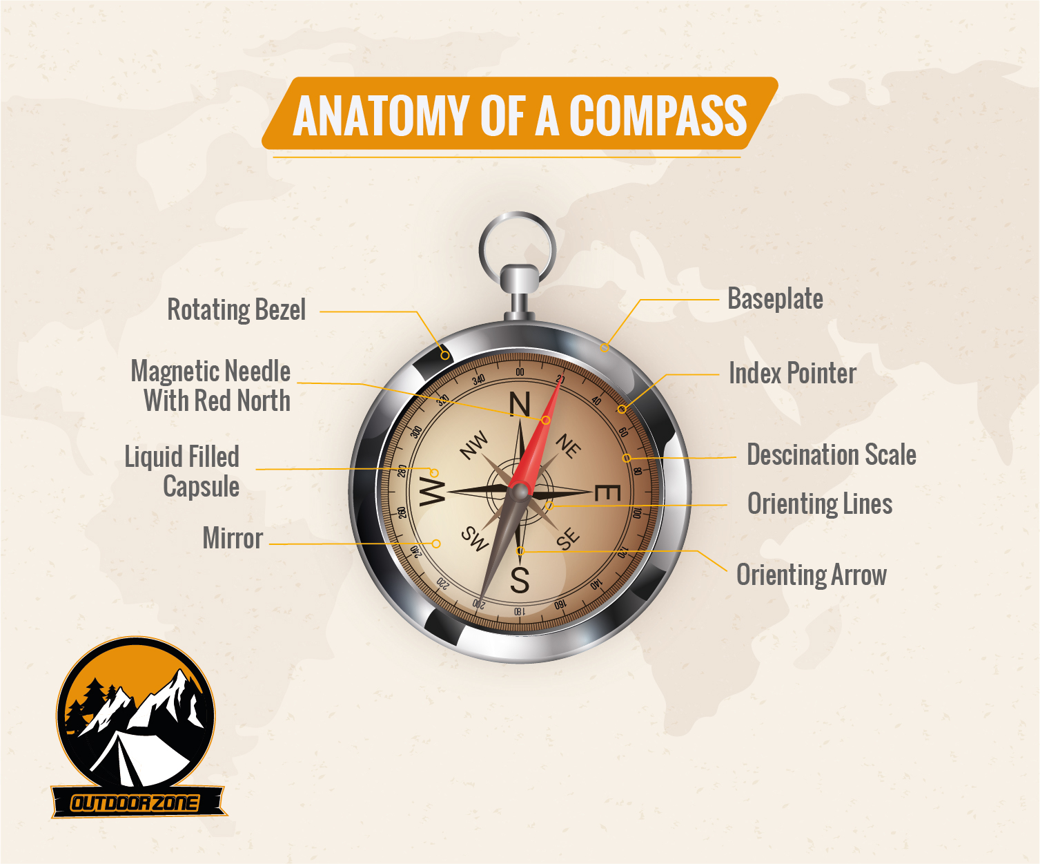 How To Use A Compass Correctly? Outdoor Zone