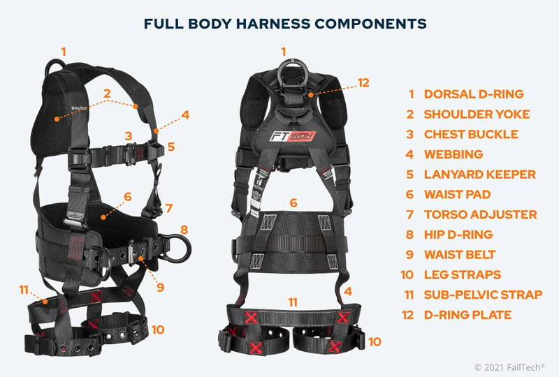 Full body harness components blog